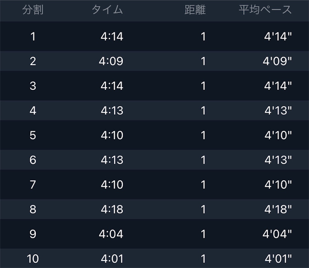 f:id:kenchan-run:20210911224225j:image f:id:kenchan-run:20210911224225j:image