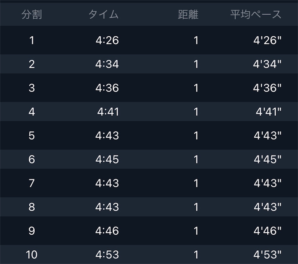 f:id:kenchan-run:20210919221251j:image f:id:kenchan-run:20210919221251j:image