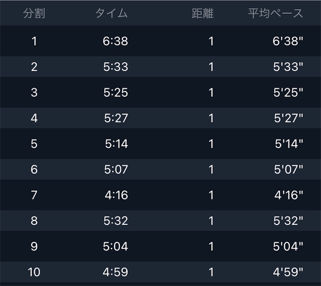 f:id:kenchan-run:20210926132739j:image