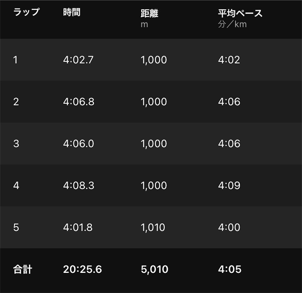 f:id:kenchan-run:20211021123948j:image f:id:kenchan-run:20211021123948j:image