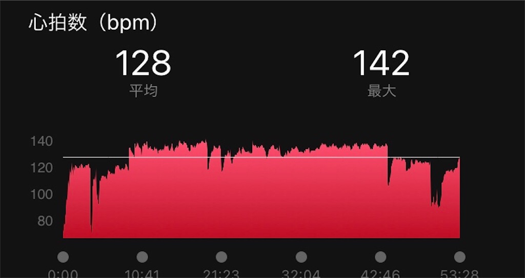 f:id:kenchan-run:20211021125052j:image f:id:kenchan-run:20211021125052j:image