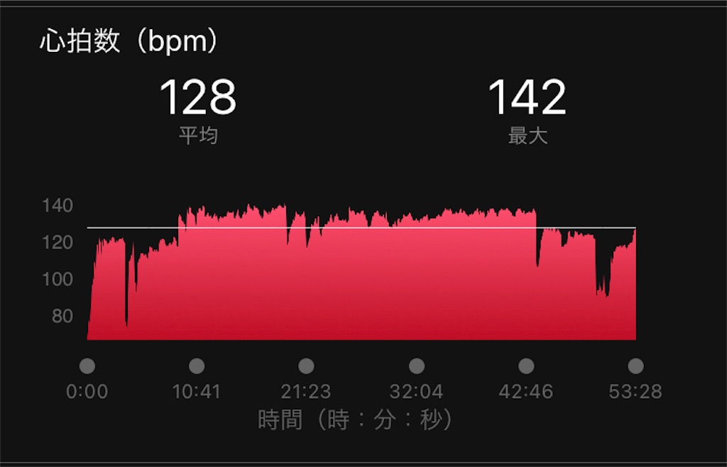 f:id:kenchan-run:20211021125055j:image f:id:kenchan-run:20211021125055j:image