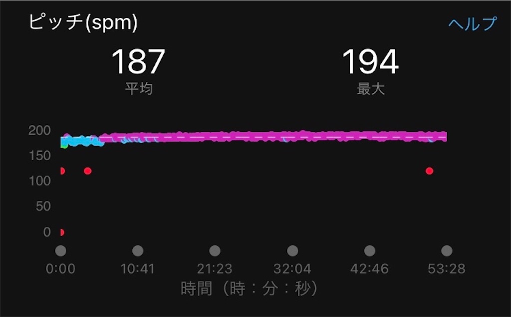 f:id:kenchan-run:20211021125329j:image f:id:kenchan-run:20211021125329j:image