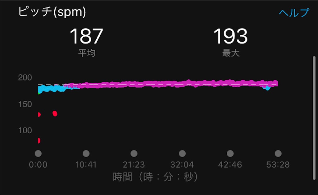 f:id:kenchan-run:20211021125331j:image f:id:kenchan-run:20211021125331j:image