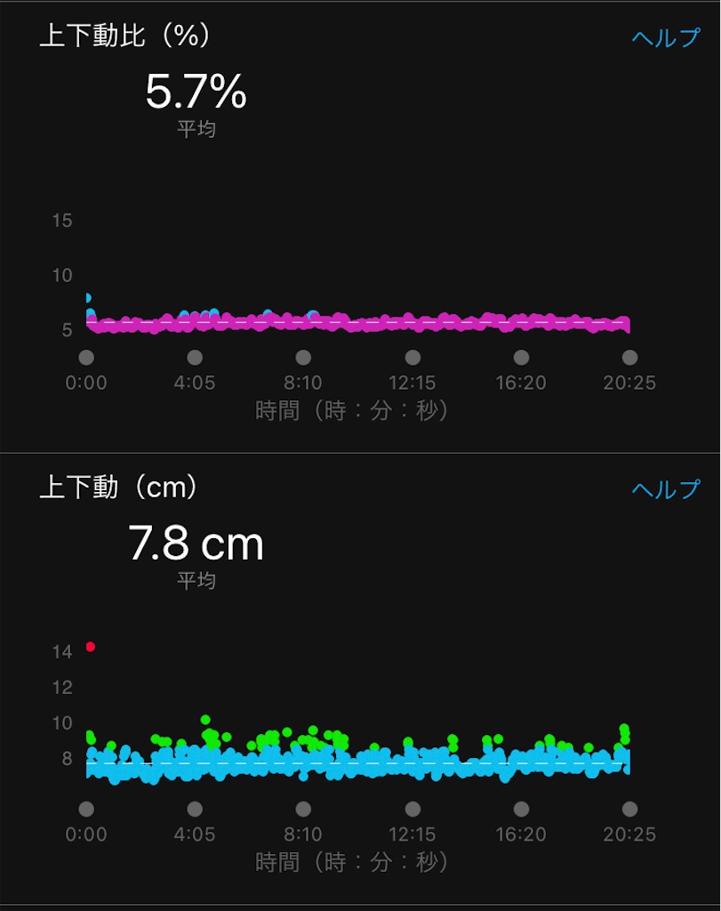 f:id:kenchan-run:20211021185043j:image f:id:kenchan-run:20211021185043j:image