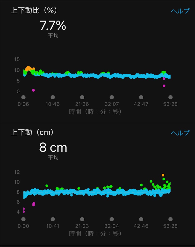 f:id:kenchan-run:20211021185046j:image f:id:kenchan-run:20211021185046j:image