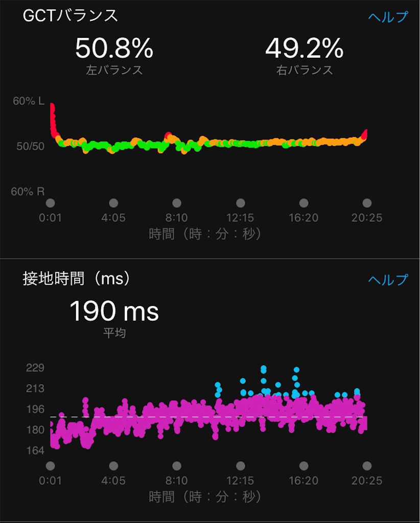 f:id:kenchan-run:20211021185119j:image f:id:kenchan-run:20211021185119j:image