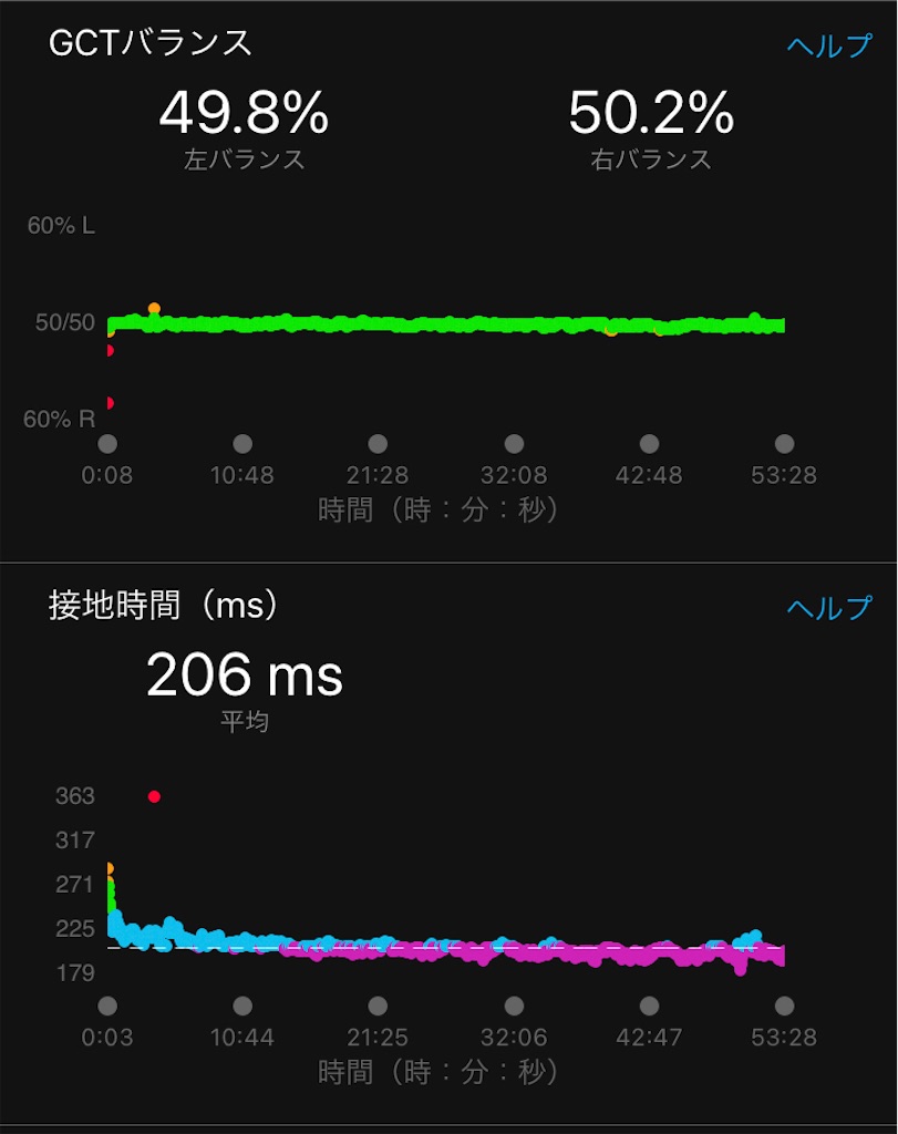 f:id:kenchan-run:20211021185121j:image f:id:kenchan-run:20211021185121j:image