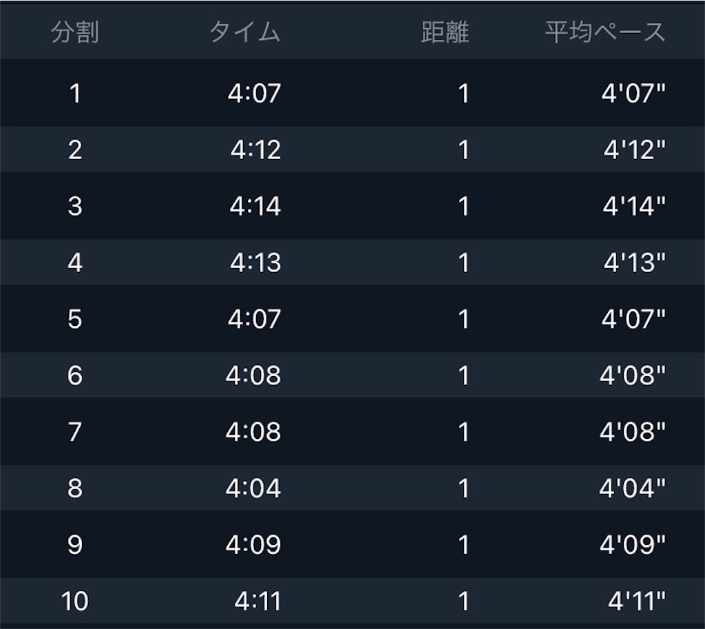 f:id:kenchan-run:20211024161357j:image f:id:kenchan-run:20211024161357j:image
