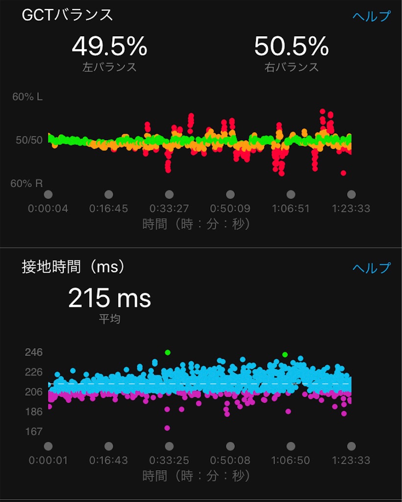 f:id:kenchan-run:20211024161442j:image f:id:kenchan-run:20211024161442j:image