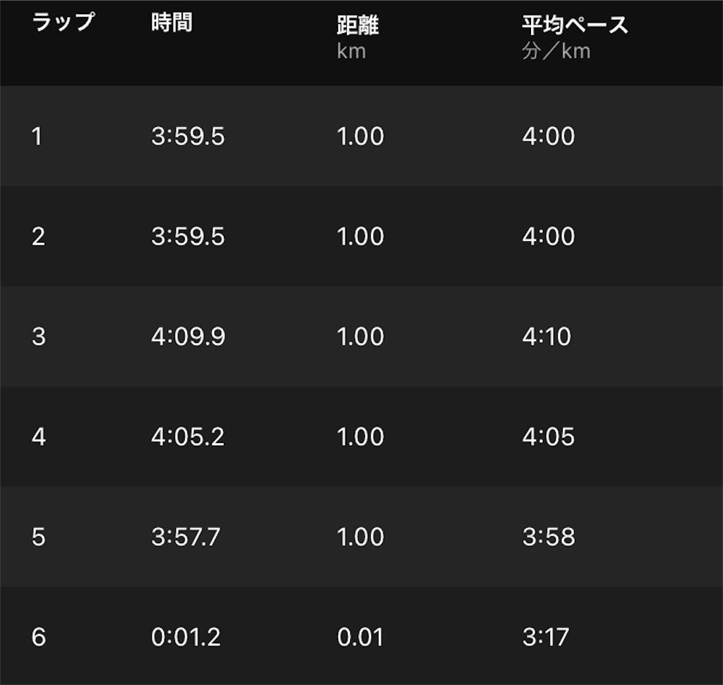 f:id:kenchan-run:20211030161036j:image f:id:kenchan-run:20211030161036j:image
