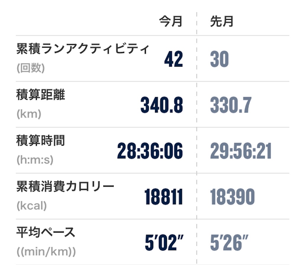 f:id:kenchan-run:20211103145748j:image