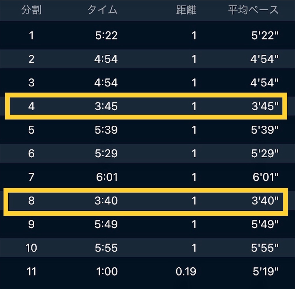 f:id:kenchan-run:20211103171528j:image