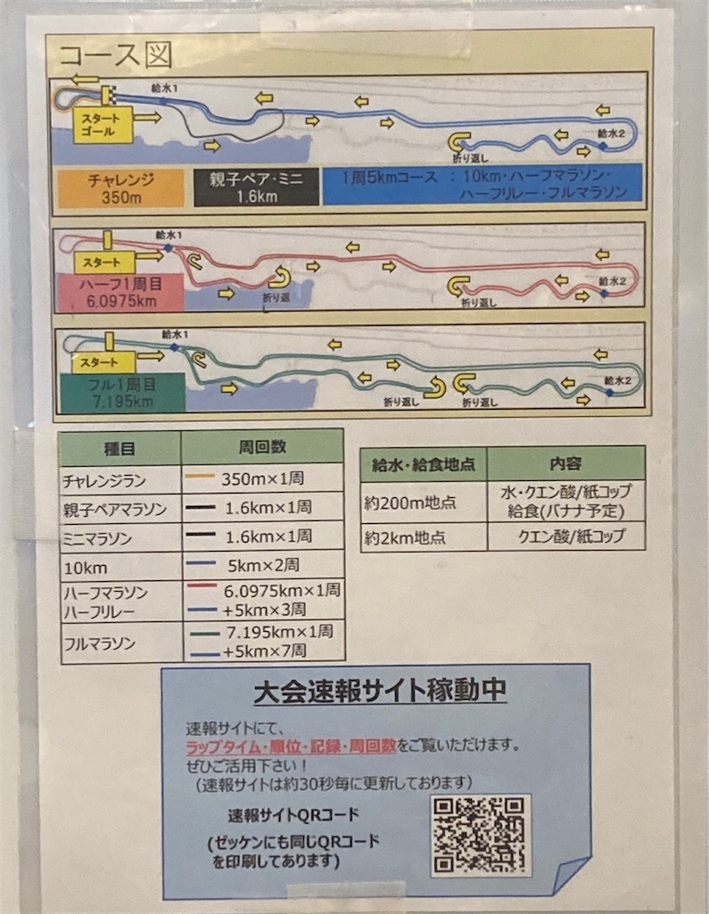 f:id:kenchan-run:20211107071723j:plain