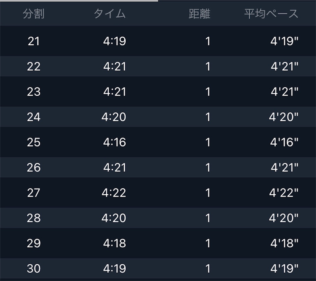 f:id:kenchan-run:20211108220403j:image f:id:kenchan-run:20211108220403j:image