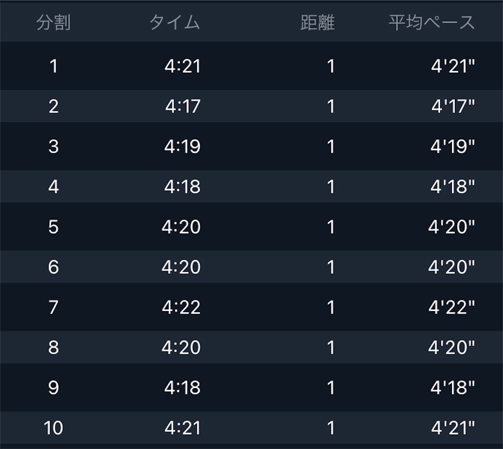 f:id:kenchan-run:20211108220406j:image f:id:kenchan-run:20211108220406j:image