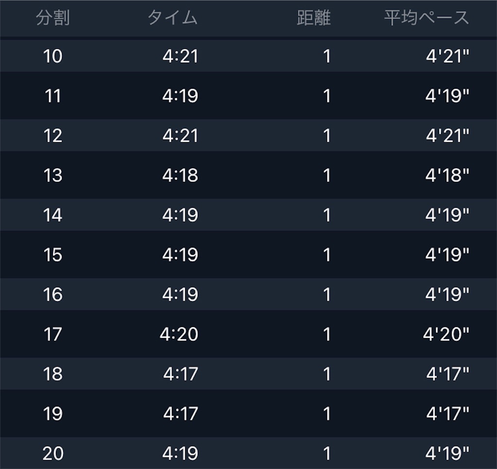 f:id:kenchan-run:20211108220410j:image f:id:kenchan-run:20211108220410j:image