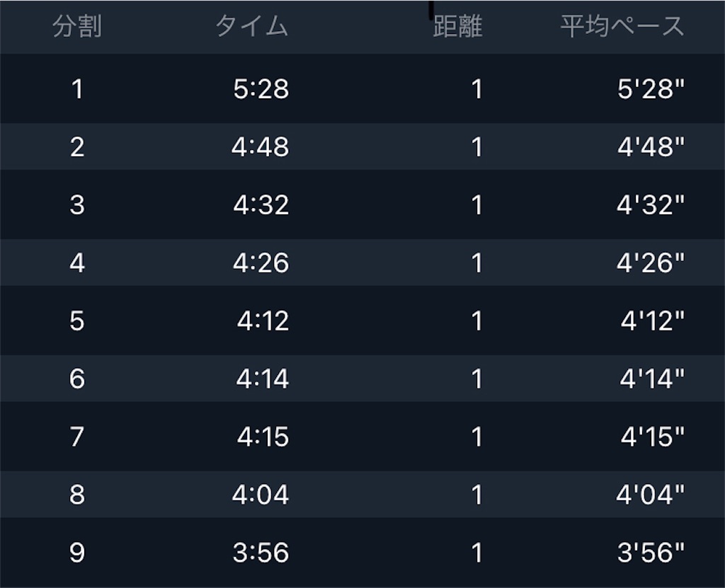 f:id:kenchan-run:20211114180929j:image f:id:kenchan-run:20211114180929j:image