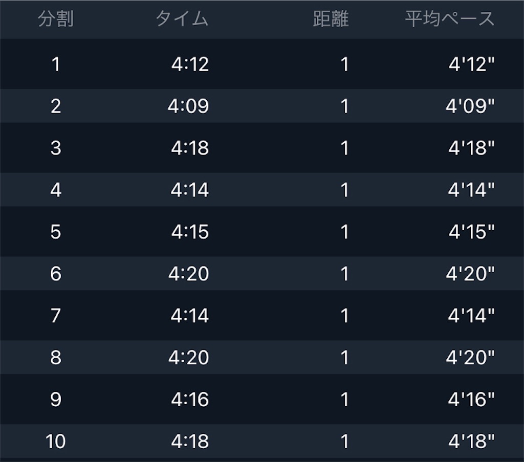 f:id:kenchan-run:20211123163439j:image f:id:kenchan-run:20211123163439j:image