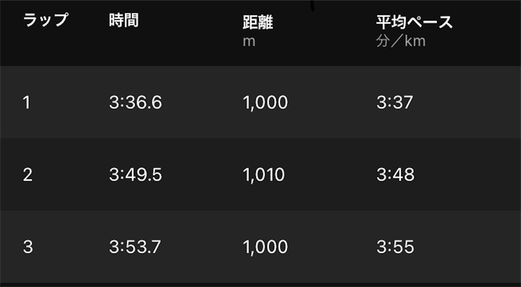 f:id:kenchan-run:20211123171307j:image f:id:kenchan-run:20211123171307j:image