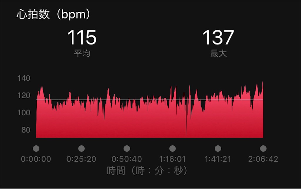 f:id:kenchan-run:20211212201554j:image f:id:kenchan-run:20211212201554j:image