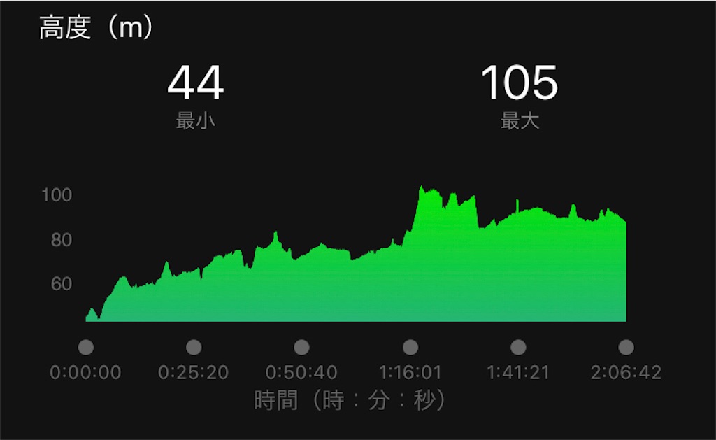 f:id:kenchan-run:20211212201605j:image f:id:kenchan-run:20211212201605j:image