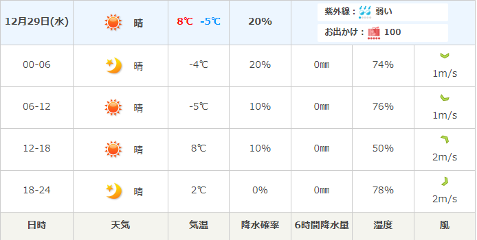 f:id:kenchan-run:20211225164943p:plain