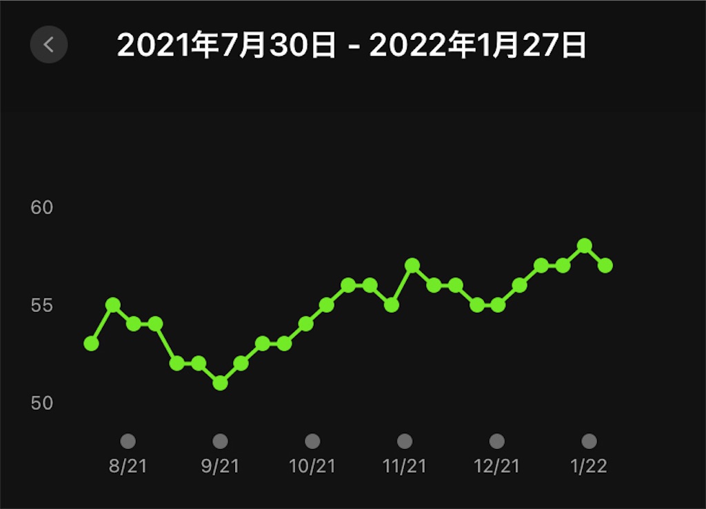 f:id:kenchan-run:20220127212434j:image f:id:kenchan-run:20220127212434j:image