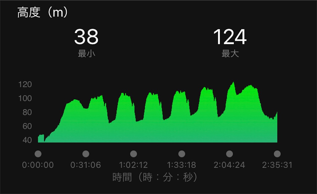 f:id:kenchan-run:20220227125950j:image f:id:kenchan-run:20220227125950j:image
