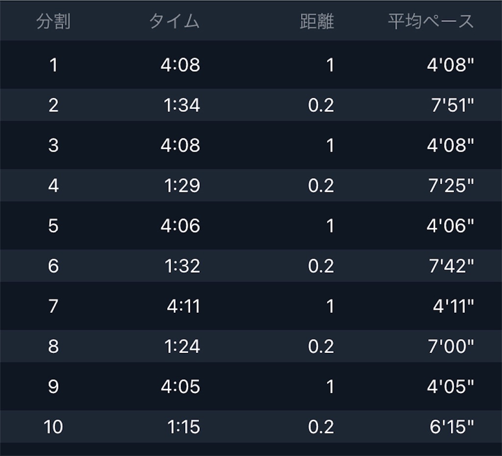 f:id:kenchan-run:20220306202553j:image f:id:kenchan-run:20220306202553j:image
