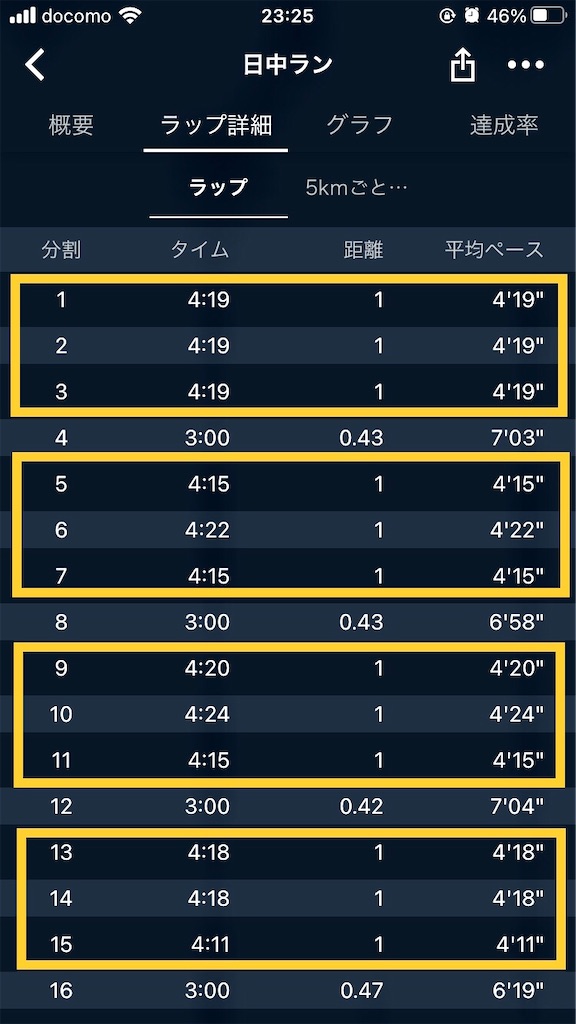 f:id:kenchan-run:20220306202556j:image f:id:kenchan-run:20220306202556j:image