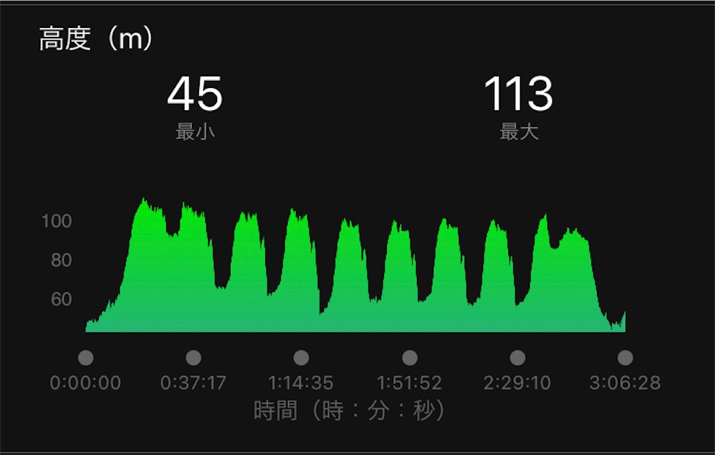 f:id:kenchan-run:20220306210907j:image f:id:kenchan-run:20220306210907j:image