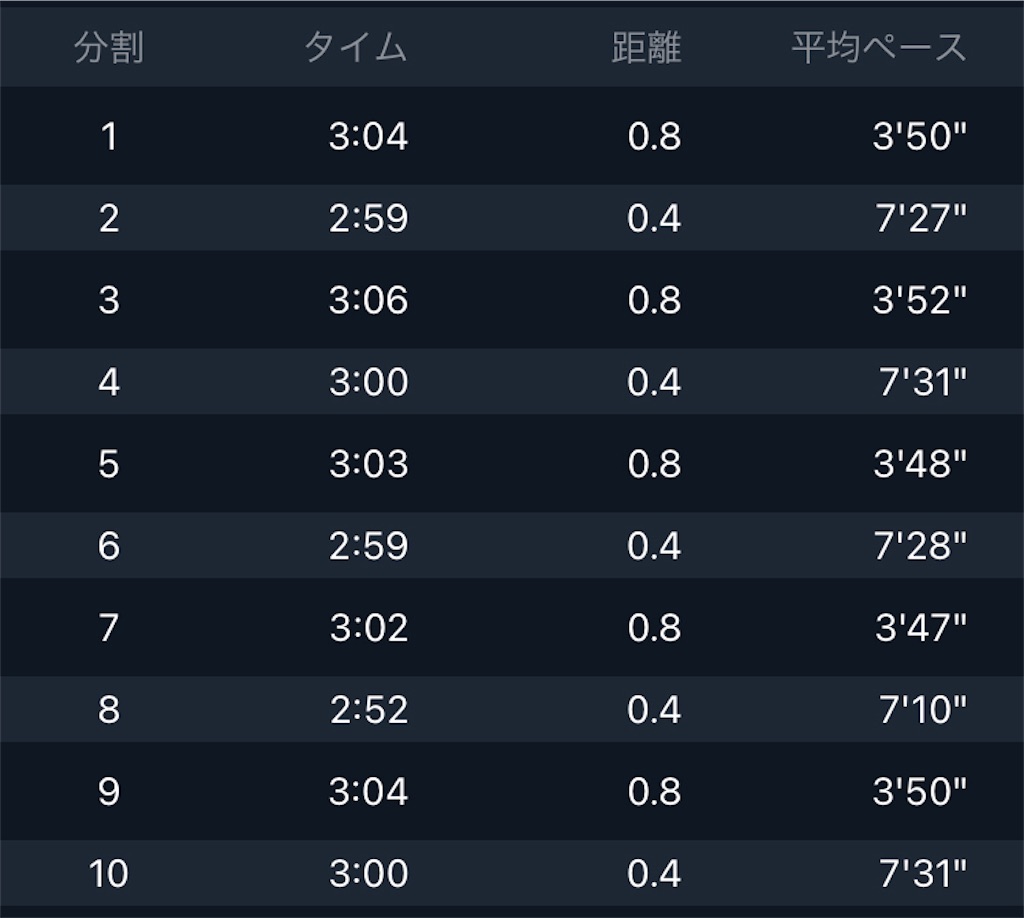 f:id:kenchan-run:20220309170552j:image