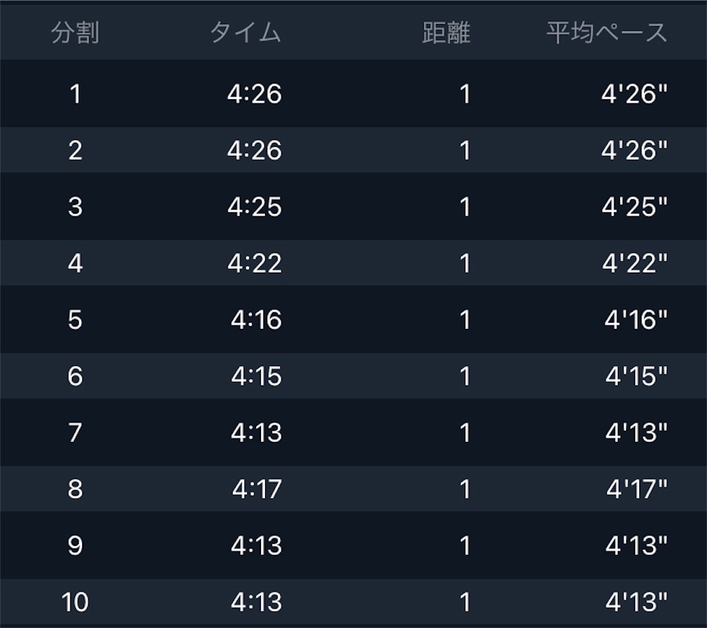 f:id:kenchan-run:20220402194337j:image f:id:kenchan-run:20220402194337j:image