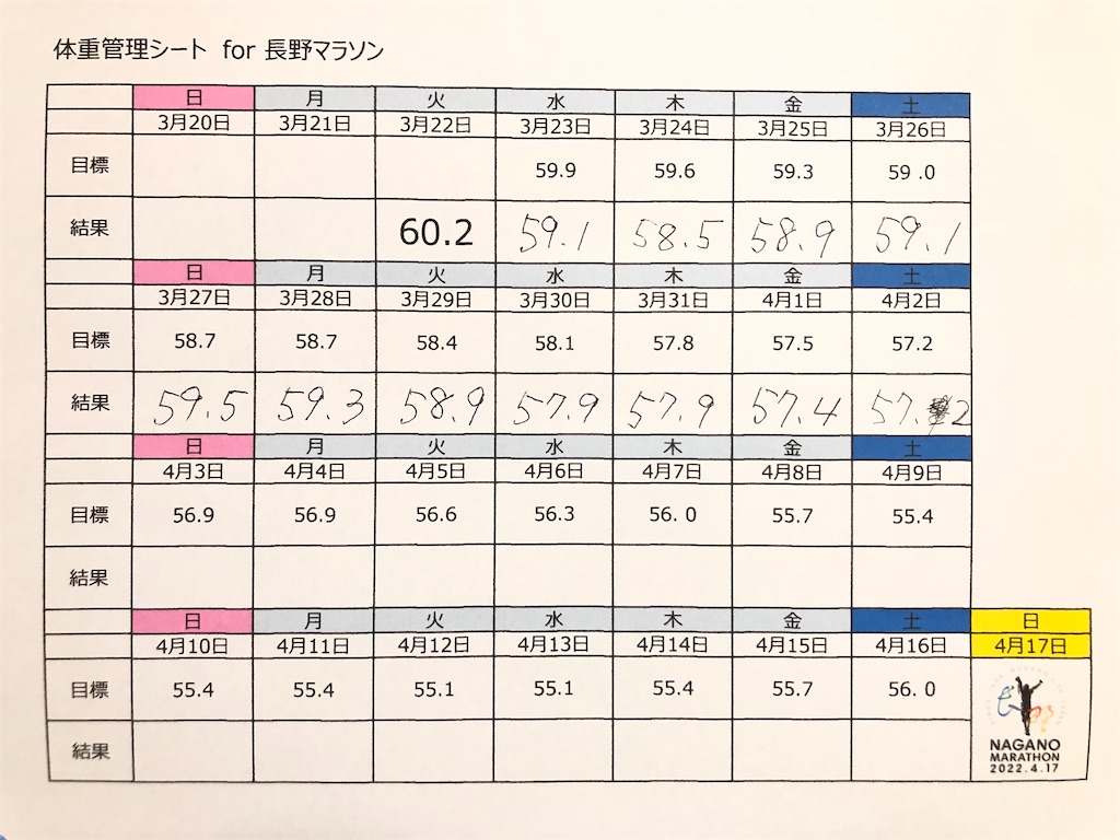 f:id:kenchan-run:20220402222428j:image f:id:kenchan-run:20220402222428j:image