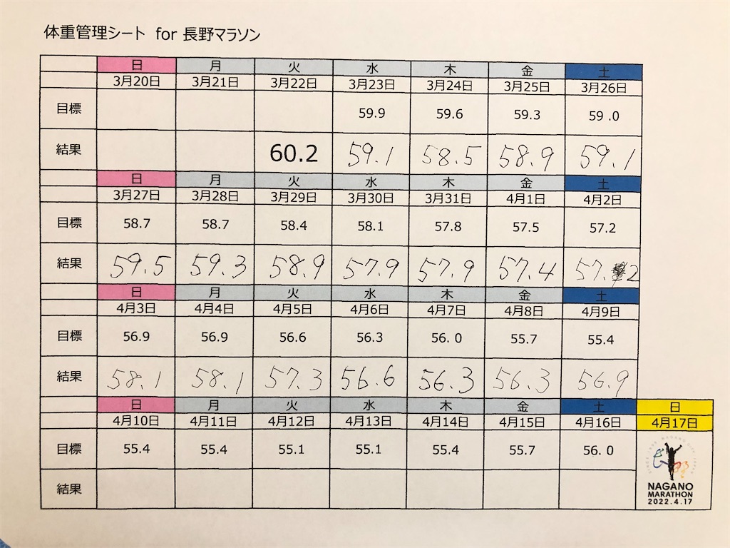 f:id:kenchan-run:20220409215733j:image f:id:kenchan-run:20220409215733j:image