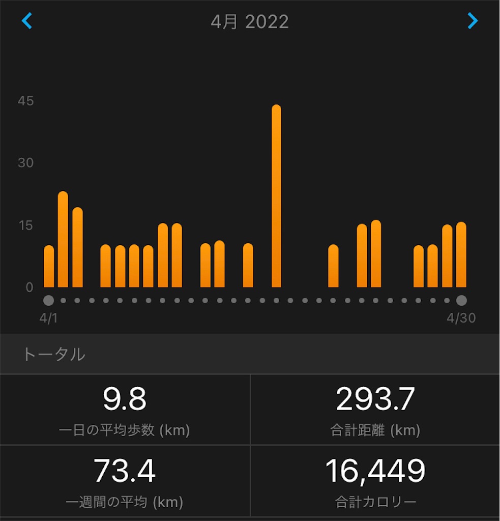 f:id:kenchan-run:20220502121803j:image