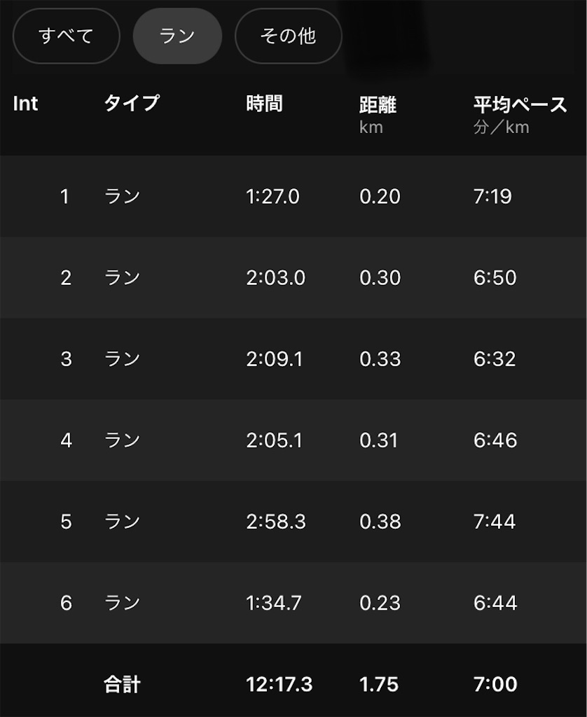 f:id:kenchan-run:20220724144232j:image f:id:kenchan-run:20220724144232j:image