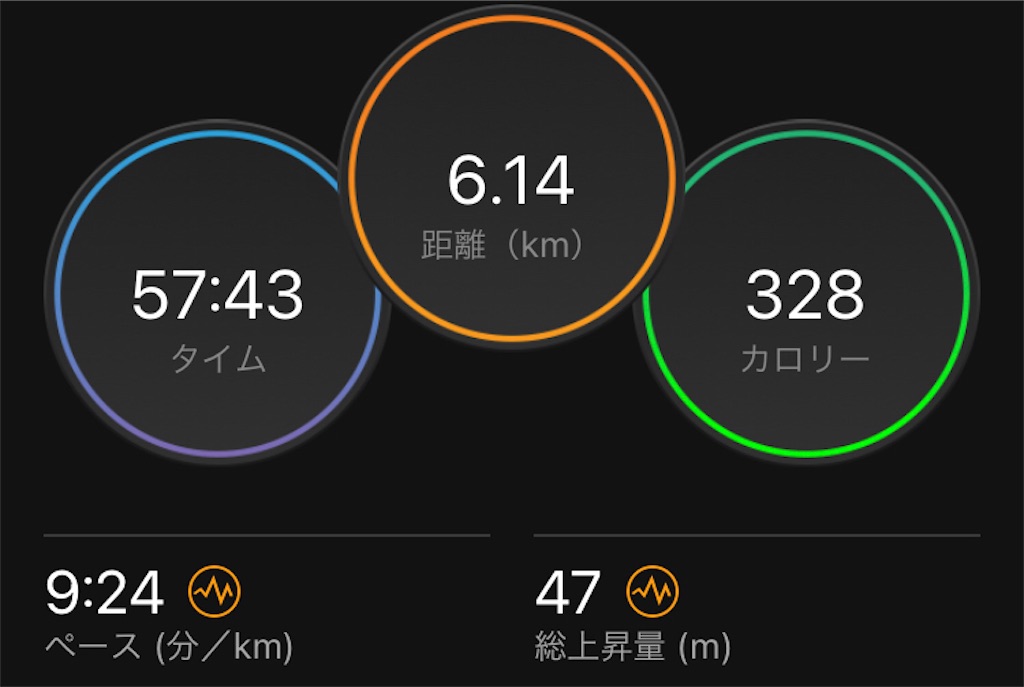 f:id:kenchan-run:20220724144239j:image f:id:kenchan-run:20220724144239j:image