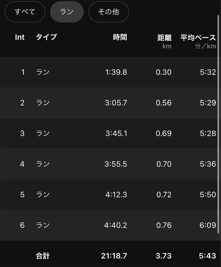 f:id:kenchan-run:20221009103035j:image f:id:kenchan-run:20221009103035j:image