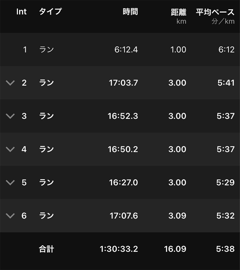 f:id:kenchan-run:20221023165704j:image f:id:kenchan-run:20221023165704j:image
