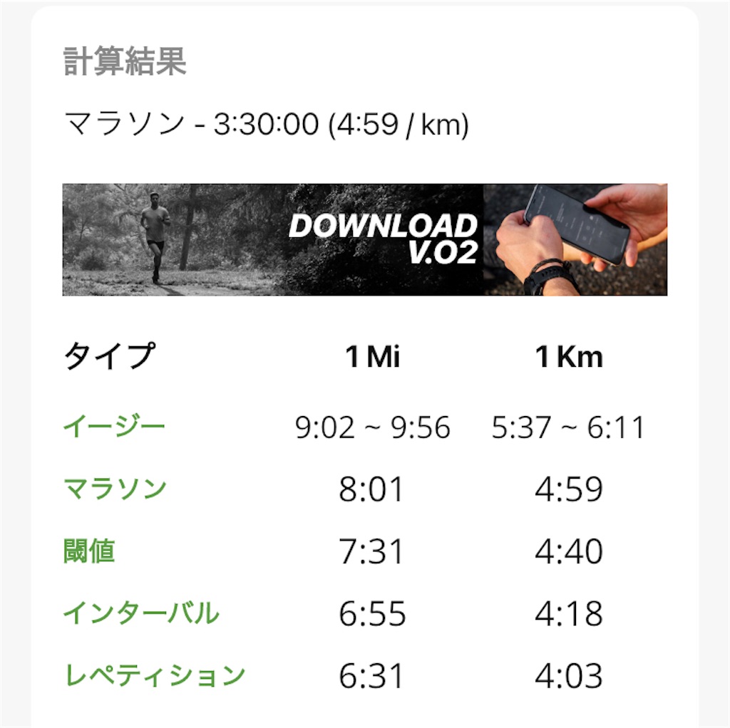 f:id:kenchan-run:20230204162312j:image f:id:kenchan-run:20230204162312j:image
