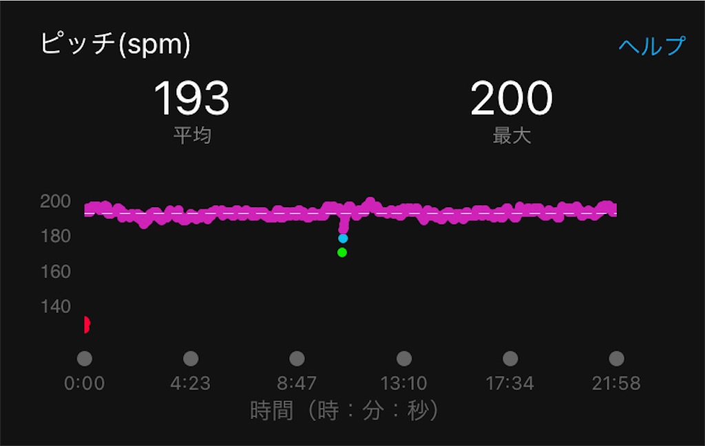 f:id:kenchan-run:20230204215234j:image f:id:kenchan-run:20230204215234j:image
