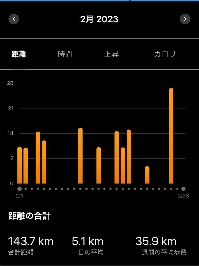 f:id:kenchan-run:20230403211309j:image f:id:kenchan-run:20230403211309j:image