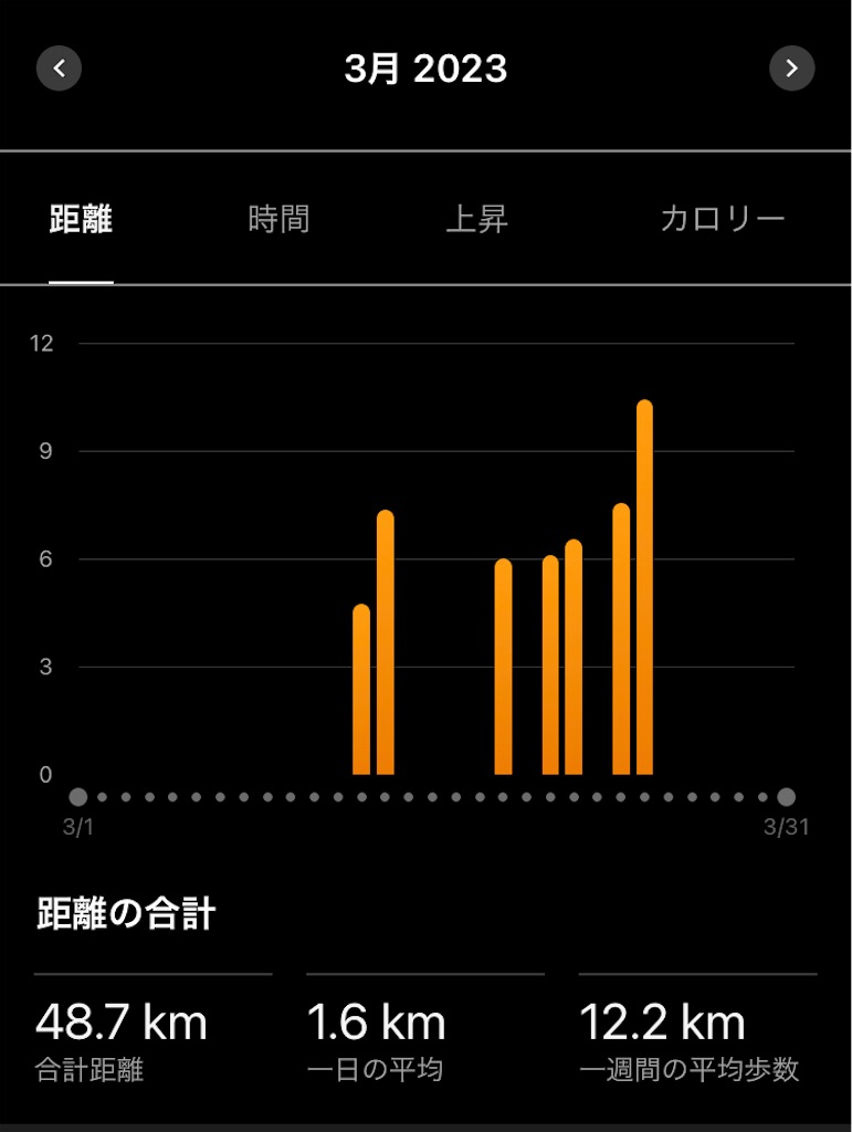 f:id:kenchan-run:20230403211312j:image f:id:kenchan-run:20230403211312j:image