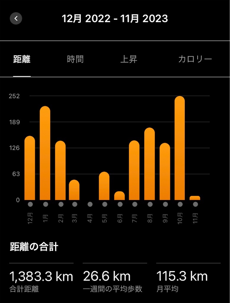 f:id:kenchan-run:20231103202440j:image f:id:kenchan-run:20231103202440j:image