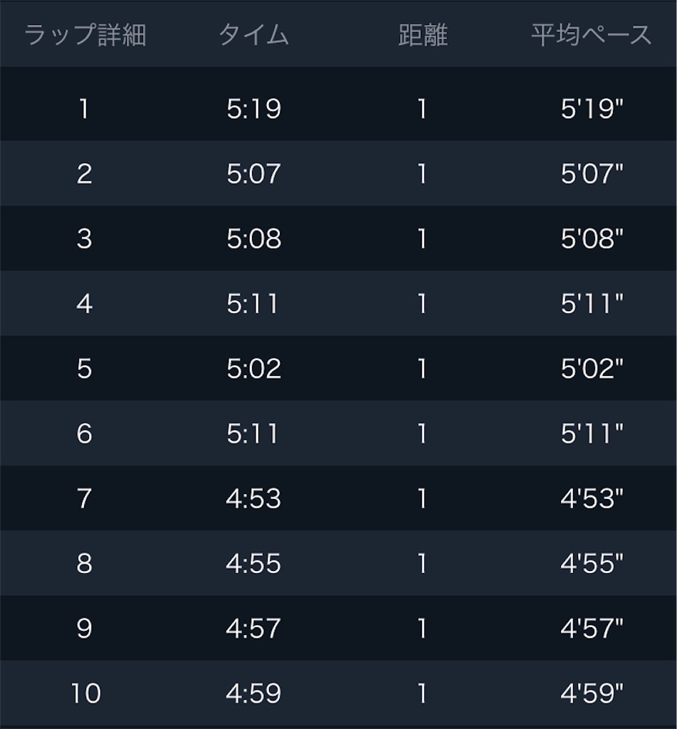 f:id:kenchan-run:20240427190442j:image f:id:kenchan-run:20240427190442j:image