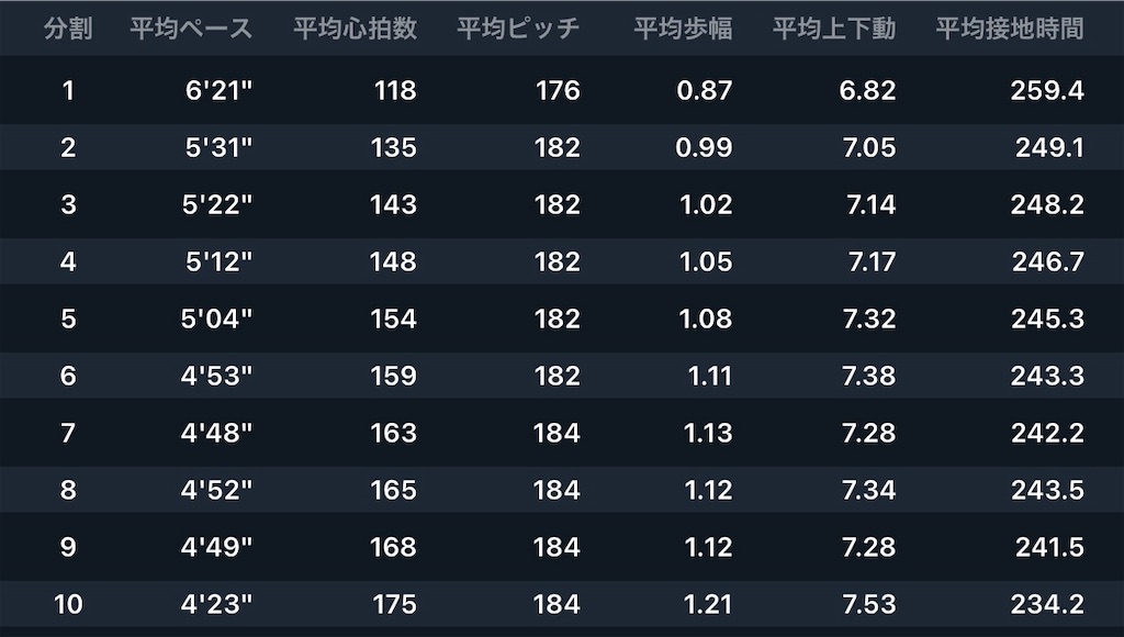 f:id:kenchan-run:20240907173857j:image f:id:kenchan-run:20240907173857j:image