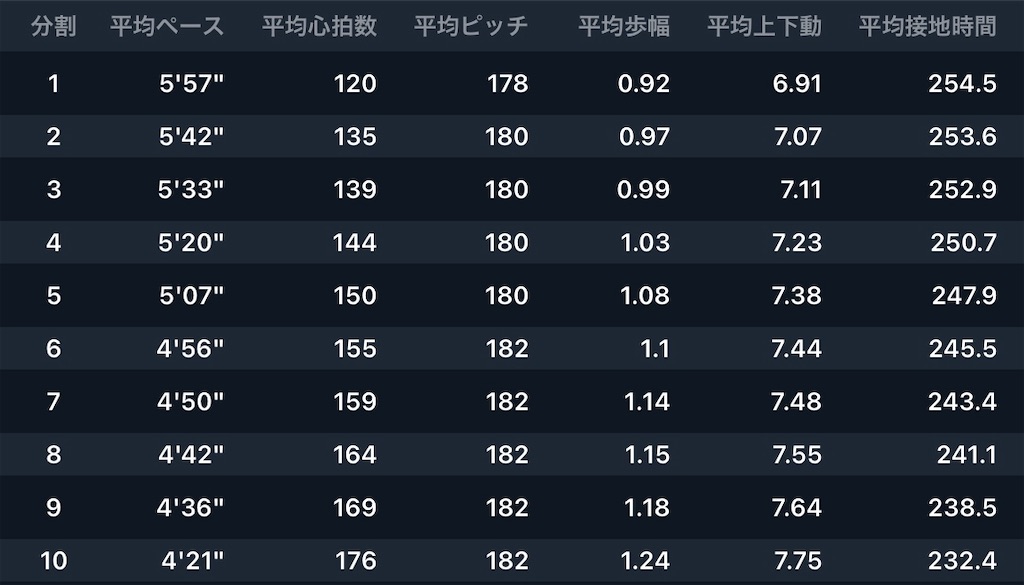 f:id:kenchan-run:20240907173901j:image f:id:kenchan-run:20240907173901j:image