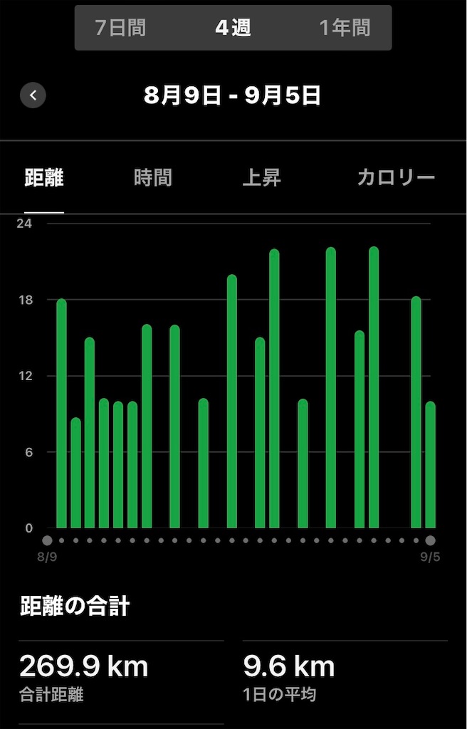f:id:kenchan-run:20240907183610j:image f:id:kenchan-run:20240907183610j:image
